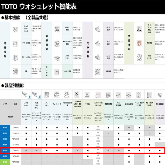TOTO ウォシュレット KMシリーズ 瞬間式 温水洗浄便座 パステル 