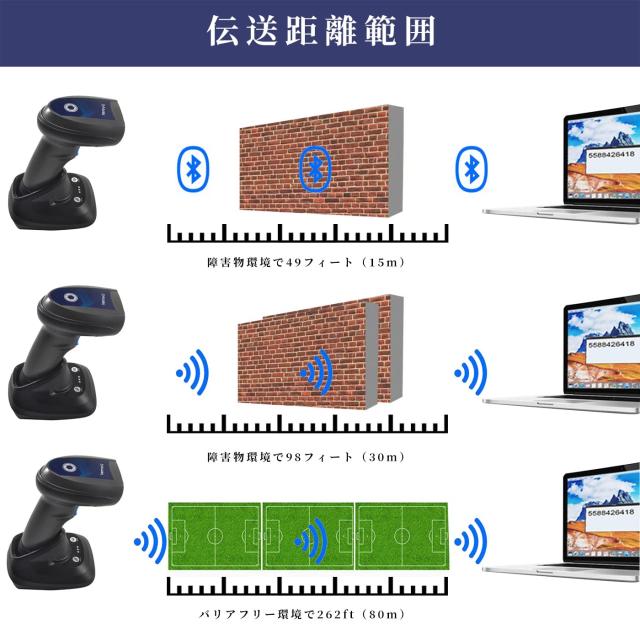 LENVII CW888 1D 2D QR バーコード スキャナー 充電 ベース 2イン1 ワイヤレス と USB有線/無線 2.4G/Bluetoothバー コード リーダー ハ LENVII CW888 1D 2D QR バーコード スキャナー 充電 ベース 2イン1 ワイヤレス と USB有線/無線 2.4G/Bluetoothバー コード リーダー ハ