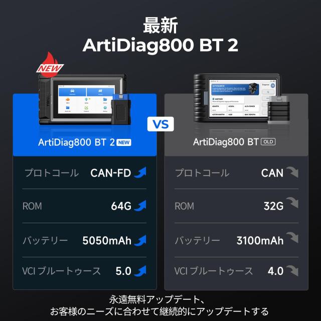 TOPDON obd2 診断機 日本語対応 AD800BT2.0 bluetooth 車 スキャンツール 故障診断機 ベンツ、B/M/W対応、ハイブリッド ダイハツ対応 2年_1