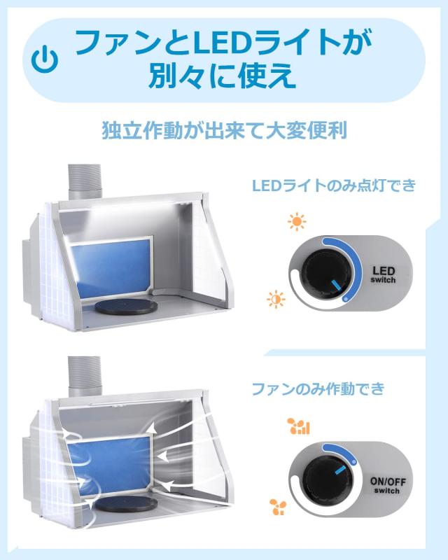 Anesty ADFSPB-01 塗装ブース スプレーブース 2基フアン LED照明 明る