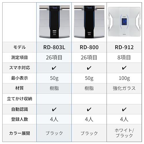 タニタ 体組成計 部位別 日本製 RD-803L-BK 筋肉の質が分かる 医療分野