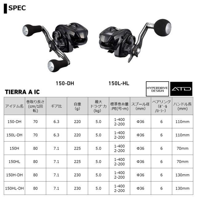ダイワ(DAIWA) 21 ティエラ A IC 150-DH 【公式通販】