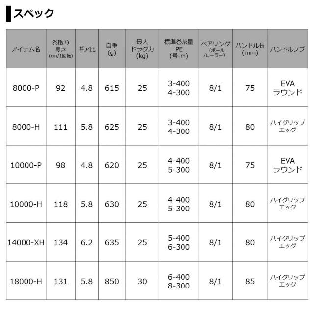 ダイワ(DAIWA) 21 セルテートSW 18000-H_5