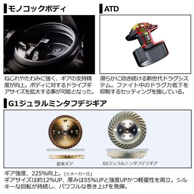 ダイワ(DAIWA) 21 セルテートSW 18000-H_6