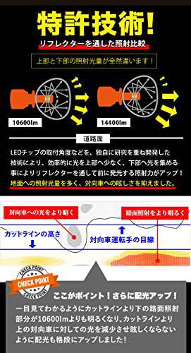 LED フォグランプ イエロー 14400lm 実測値 VELENO MORTALE ヴェレーノ モルターレ 爆光 ヘッドライト ハイビーム HB3 HB4 イエローフォ