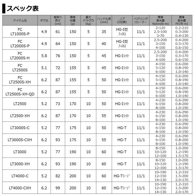 ダイワ(DAIWA) 21 ルビアス エアリティ FC LT2000S-H_5