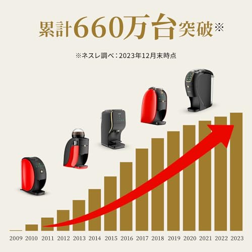 Nestle(ネスレ) ネスカフェ ゴールドブレンド バリスタ 50[Fifty] コーヒーメーカー (1台5種類のメニュー/Bluetooth) SPM9639 800ml レッ_3