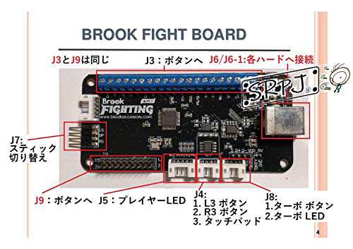 日本語マニュアル付き】Brook Universal Fighting Board ユニバーサル ...