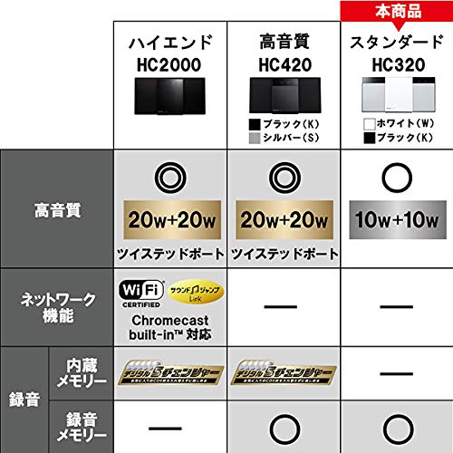 パナソニック ミニコンポ FM/AM 2バンド Bluetooth対応 USBメモリー録音機能搭載 SC-HC320-K ブラック_1