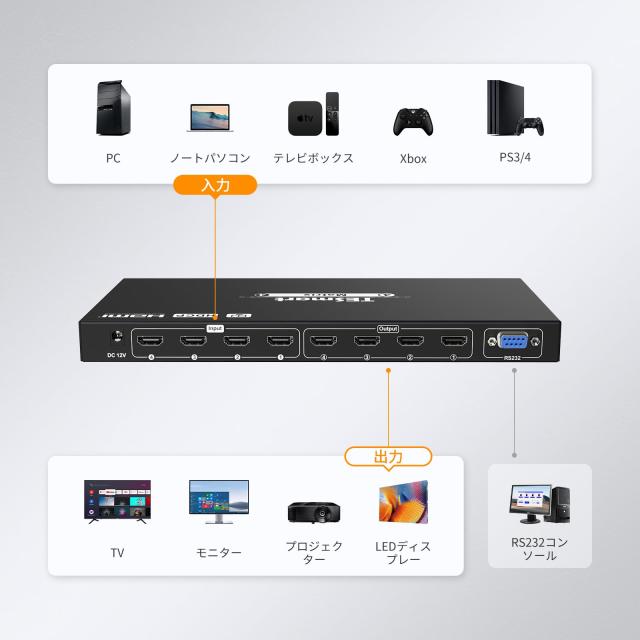 TESmart HDMI マトリックス 4入力4出力 PAP機能 切り替え器 TESmart HDMI マトリックス 4入力4出力 PAP機能 切り替え器 HDMI 分配