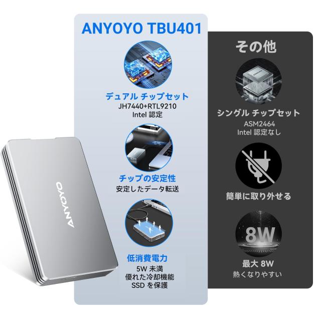 ANYOYO Thunderbolt 4/3 ＆ USB4 M.2 PCIe 2280 M-KEY（B+M KEY）NVMe SSD 外付けケース ,40Gbps NVME SSD ケース , 最大2700MB/s ,アルミ_5