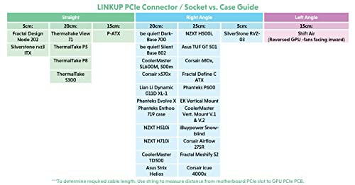 LINKUP ウルトラ PCIe 4.0 X16ライザーケーブル[RTX4090 RX6950XT x570 B550 Z690テスト済み] 超極高速シールド垂直GPUマウント ゲーム用