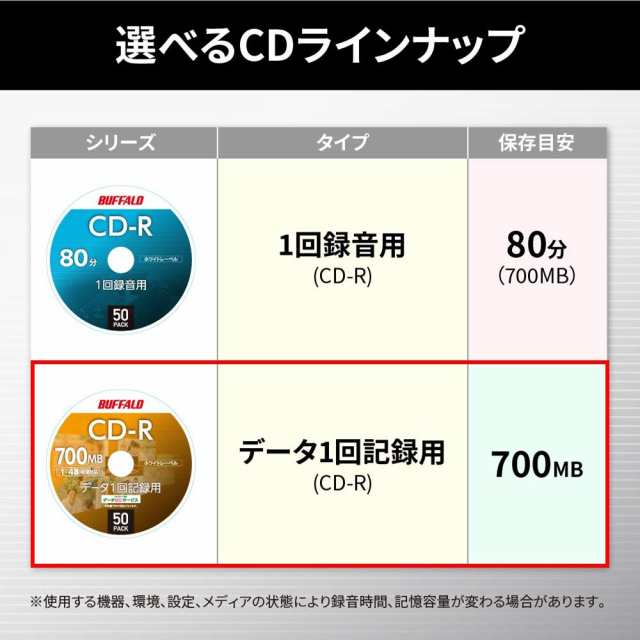 cd ショップ 録音 用 データ 用