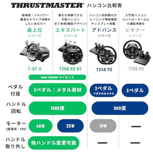 国内正規品】Thrustmaster スラストマスター ステアリング