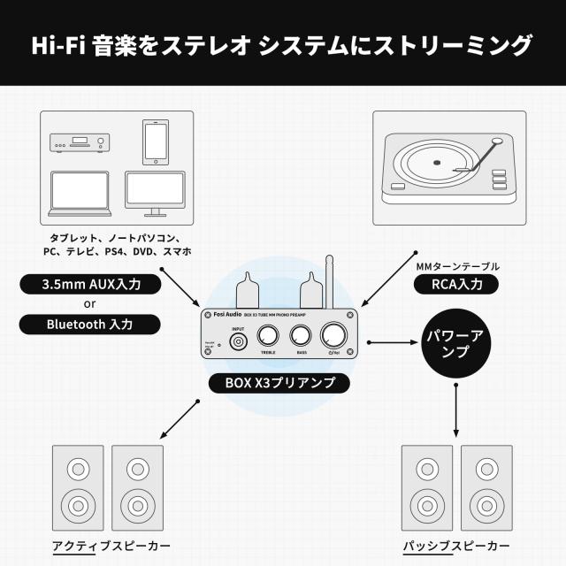 Fosi Audio BOX X3 5654W フォノ 真空管プリアンプ MMフォノグラフ用ターンテーブルプリアンプ Bluetooth 5.0 ミニ ステレオ Hi-Fi プリ_6