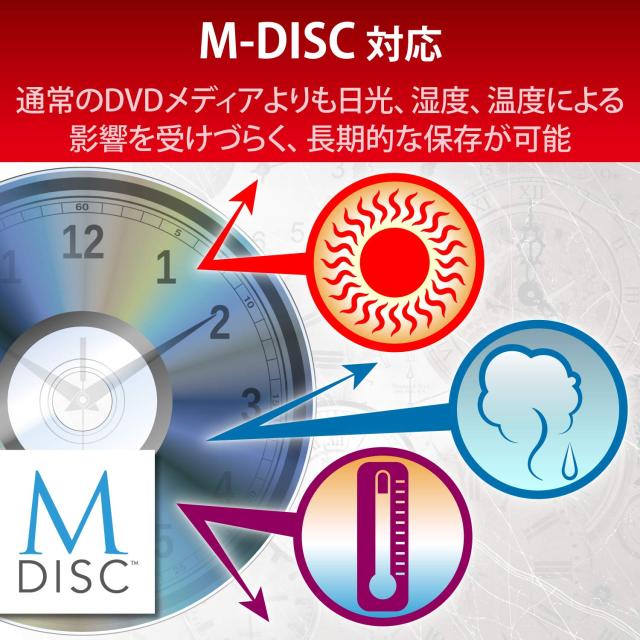 ロジテック 外付け DVDドライブ USB3.2(Gen1) USB Type Cケーブル付 windows/Mac/Surface対応 サイバーリンク 書き込み/再生/編集ソフト_5