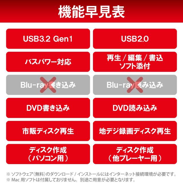 ロジテック 外付け DVDドライブ USB3.2(Gen1) USB Type Cケーブル付 windows/Mac/Surface対応 サイバーリンク 書き込み/再生/編集ソフト_7
