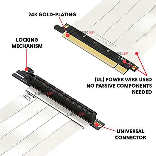 LINKUP ウルトラ PCIe 4.0 X16ライザーケーブル[RTX4090 RX6950XT x570