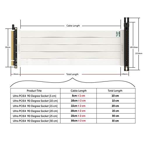 LINKUP ウルトラ PCIe 4.0 X16ライザーケーブル[RTX4090 RX6950XT x570