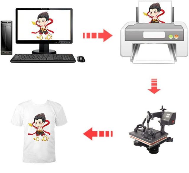 HAIWUSAN 熱転写プレス機 ヒートプレス機 昇華転写 8 in1 110v230*300mm