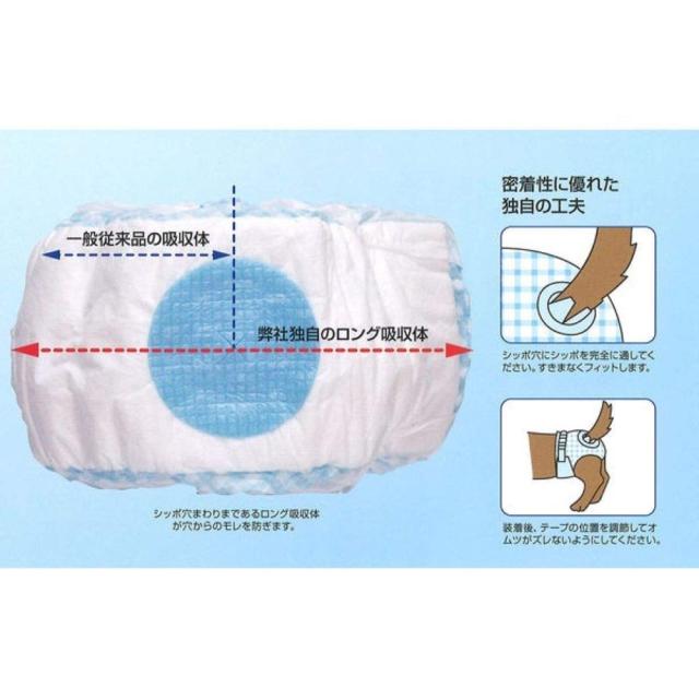 ネオ・ルーライフ ネオ・オムツ M 小・中型犬用 28枚入り 8袋セット (ケース販売)_3