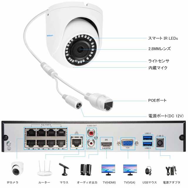 Brillcamドーム型防犯カメラセット 4K監視カメラ 800万画素 4台セット IPカメラ 固定2.8mmレンズ 8ch 4K 8MP  POE給電カメラ レコーダー の通販はau PAY マーケット - Treasure-Moments au PAY マーケット店 | au PAY  マーケット－通販サイト