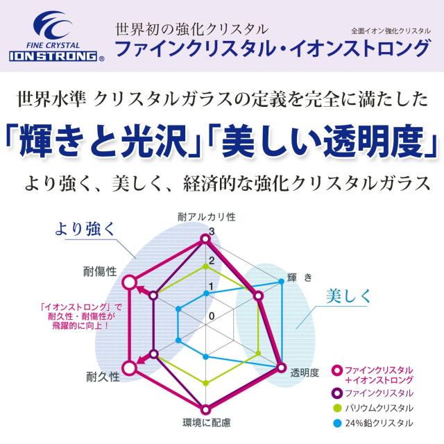 東洋佐々木ガラス ワイングラス DIAMANT ディアマン 255ml 6個入 美しく丈夫なファインクリア 赤・白対応 割れにくい 日本製 食洗機対応 の通販は
