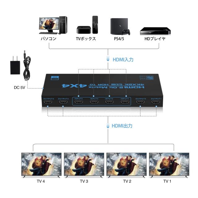 avedio links 8K HDMI2.1マトリックス4入力2出力 4K120Hz HDMI切替器 音声分離/ARC機能搭載 光デジタル | 安定版avedio links 8K HDMIマトリックス 4入力2出力