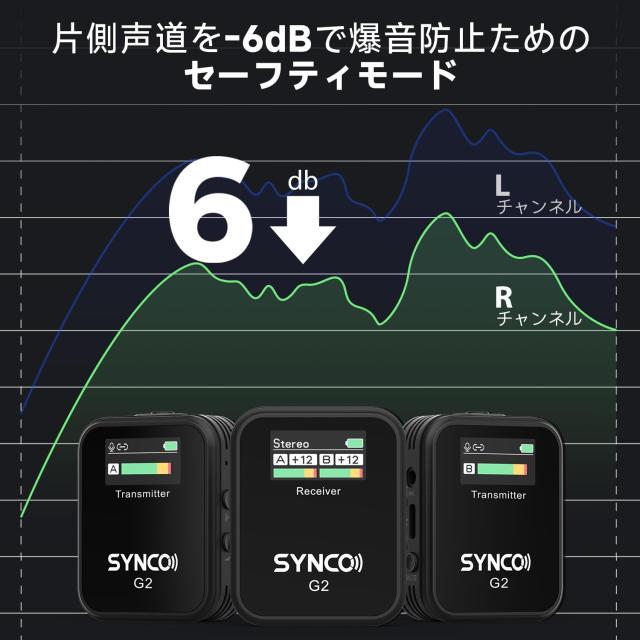 ワイヤレスマイク, SYNCO G2(A2) 送信機2台＆受信機1台 操作簡単 音量調整 最大200m距離伝送 動画撮影 オンライン授業講座 一眼レフカメラ_4
