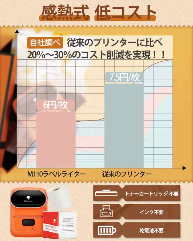 Phomemo M110 ラベルライター セット スマホ対応 ラベルプリンター 感熱ラベルライター本体+3巻ラベル付き 値札プリンター 業務用プリンの通販はau  PAY マーケット - Litlulu Meena | au PAY マーケット－通販サイト