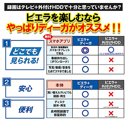パナソニック 2TB 2チューナー ブルーレイレコーダー どこでもディーガ 