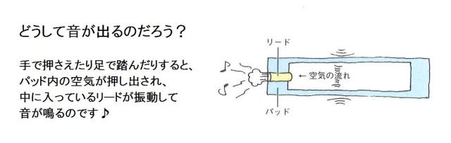 SUZUKI スズキ コードミュージックパッド MP-6C 身体を使って音楽を楽しもう! ハ長調の和音 (コード） 6種類セット