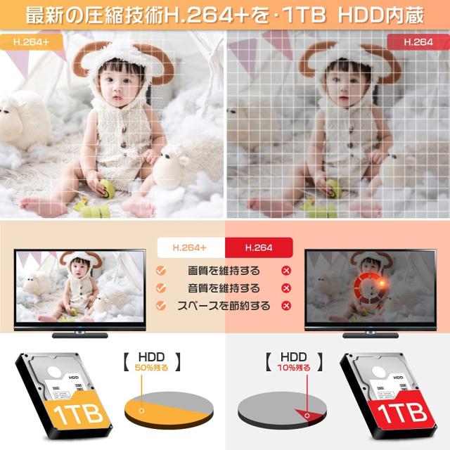 防犯カメラ ワイヤレス 屋外 500万画素 2台 家庭用 無線 監視カメラ