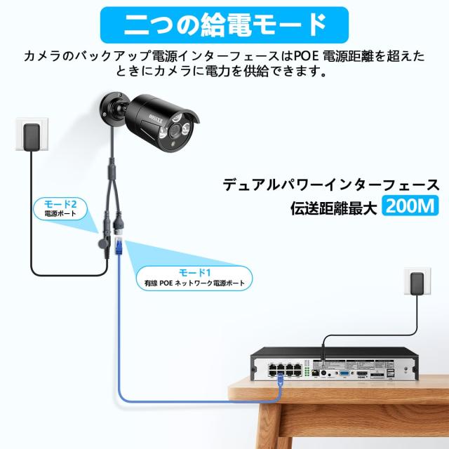 最強翌日配送・4K800万画素録画機・AI人体検知・音声録画