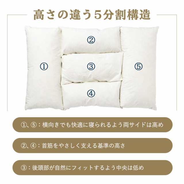 LOFTY 枕 まくら 快眠枕 ホテルピロー 低め ホテル仕様 高級 丸洗い可