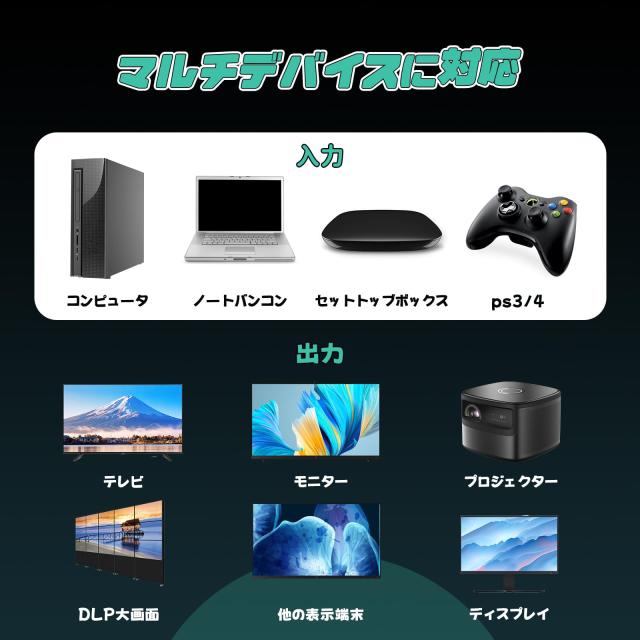 【Spolehli】 ビデオウォールコントローラー 大画面に没入・究極のビジュアル体験 4K60HZ 1080p 3x3/3x2/2x2/3x1/1x4/2x3/4x2/2x4 リモコ_4