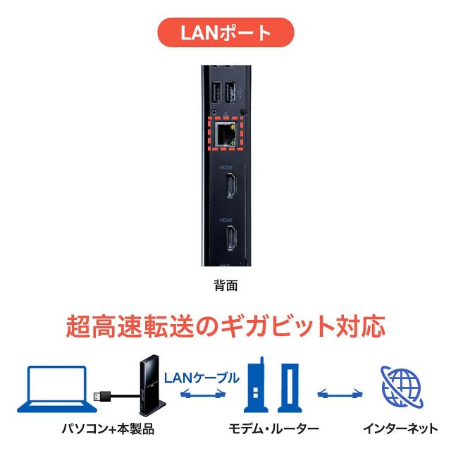 サンワサプライ Type-C・USB3.2A接続デュアルHDMIドッキングステーション USB-CVDK7_5