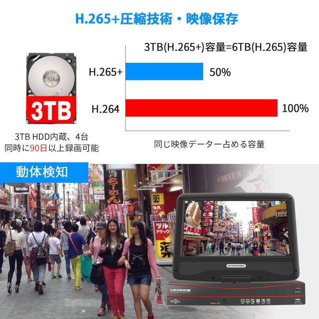 500万画素・POE有線接続】hiseeu防犯カメラ 増設自由 H.265圧縮 3TB 