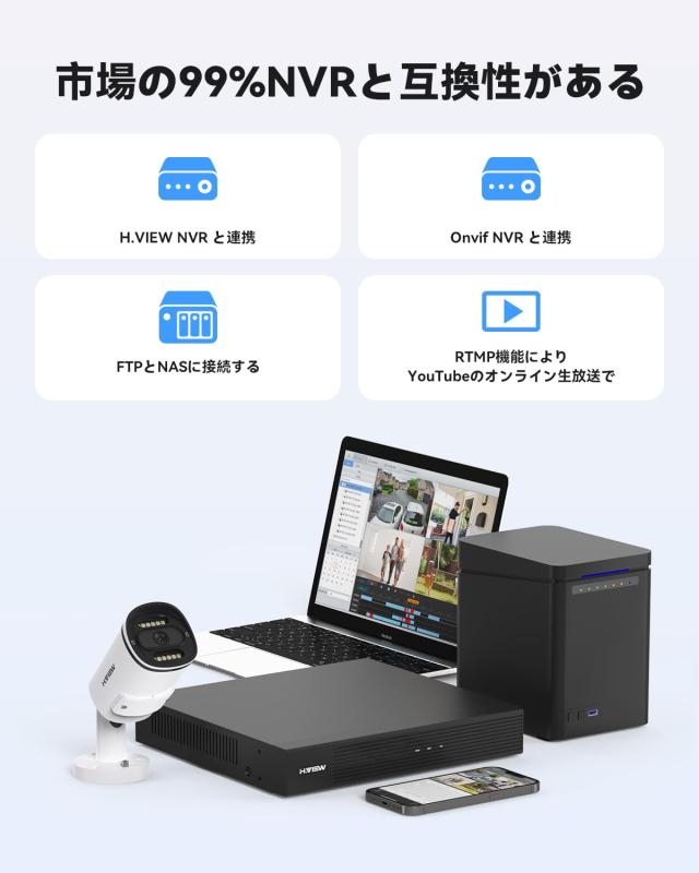 【4K画質・フルカラー撮影・双方向音声】H.View 防犯カメラ 4K 800万画素 24/7フルカラー カメラ カラー暗視 POE給電カメラ 有線接続 WDR_3