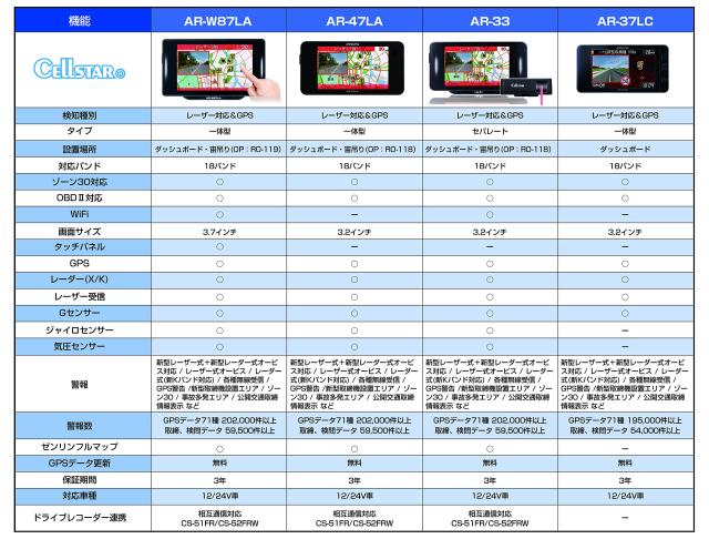 セルスター レーザー光対応＆GPSレーダー探知機 AR-33 セパレート型 18バンド トリプルセンサー ゾーン30対応 OBDII対応 3.2インチ GPSデ_4