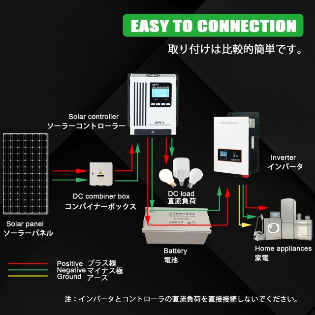 SOLAFANS 48V 65A MPPT 電池再起動機能付きソーラーエネルギー SOLAFANS 48V 65A MPPT 電池再起動機能付きソーラーエネルギー