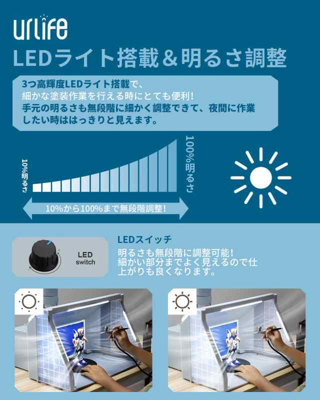 urlife 塗装ブース 2基強力ファン LED照明付き スプレーブース LEDとファンが独立して使え 明るさ＆風量が無段階調整可 ペインティング  の通販はau PAY マーケット - hkマーケット | au PAY マーケット－通販サイト