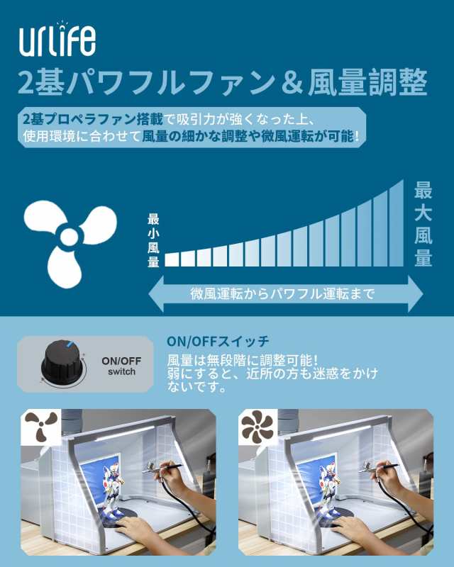 urlife 塗装ブース 2基強力ファン LED照明付き スプレーブース LEDとファンが独立して使え 明るさ＆風量が無段階調整可 ペインティング  の通販はau PAY マーケット - hkマーケット | au PAY マーケット－通販サイト