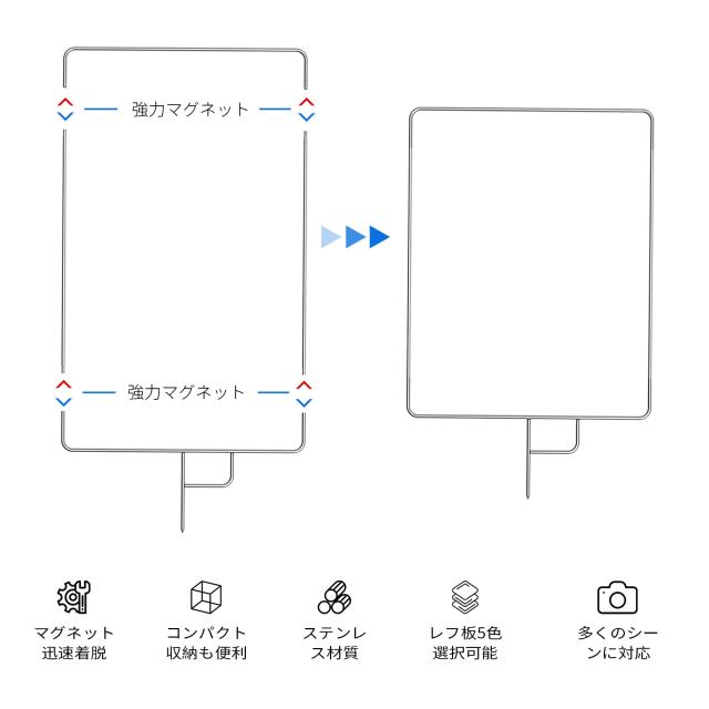 Selens フラッグパネル レフ板 75cmx90cm ステンレス製 4-in-1リフレクター+ディフューザーキット 撮影用フラッグ 取り外し快速 スタジオ