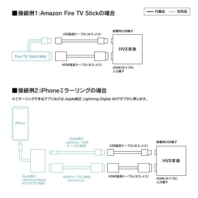 ビートソニック トヨタ アルファード/ヴェルファイア 外部入力