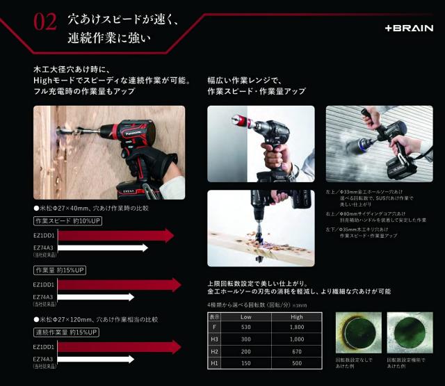 パナソニック 充電ドリルドライバー 18V 5.0Ah電池パック×2個/充電器/収納ケース付 EXENA デュアル (14.4V/18V対応)+BRAIN 電子クラッチ_3