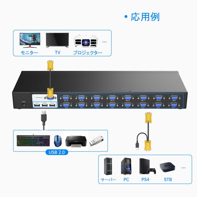 16 ポート KVM スイッチ、Yinker ラック KVM コンソール VGA 16入力 1出力 16本 KVMケーブル IRリモコン＆イヤー付き HD 1080P 1U ラック_2