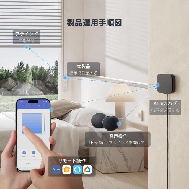 【新品未使用】Aqara ブラインド ロールスクリーン Aqara ブラインド カーテン シェード ロールスクリーン 自動開閉