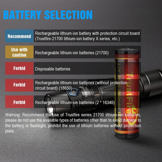 Trustfire T21R懐中電灯 LED フラッシュライト 充電式 軍用 超高輝度