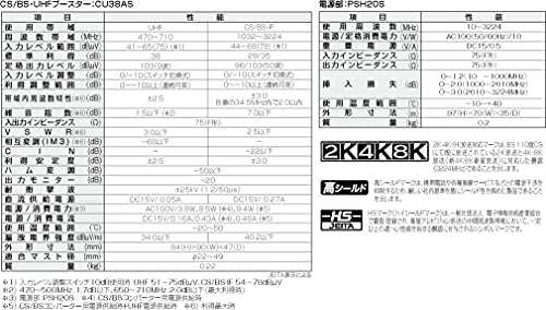 セール DXアンテナ CS/BS-IF・UHFブース ター 2K・4K・8K対応 CU38AS